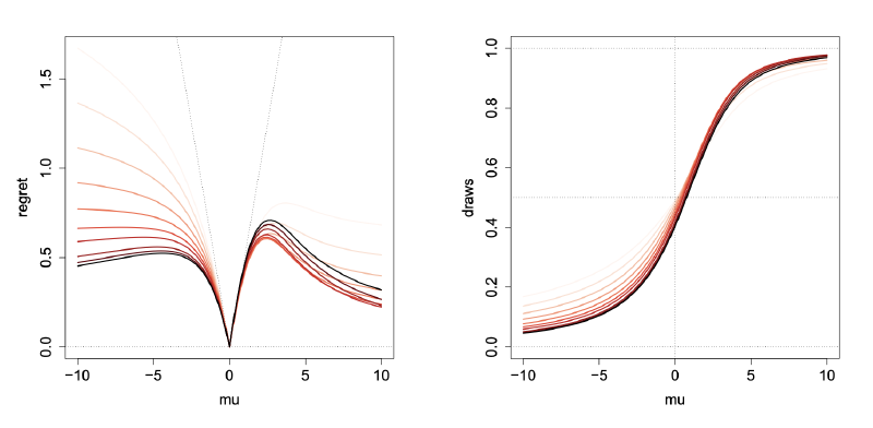 Featured image of post Diffusion Asymptotics for Sequential Experiments