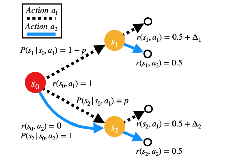 Featured image of post Towards Instance-Optimal Algorithms for Reinforcement Learning